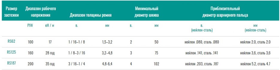 Замки Alligator Staple Fastening System