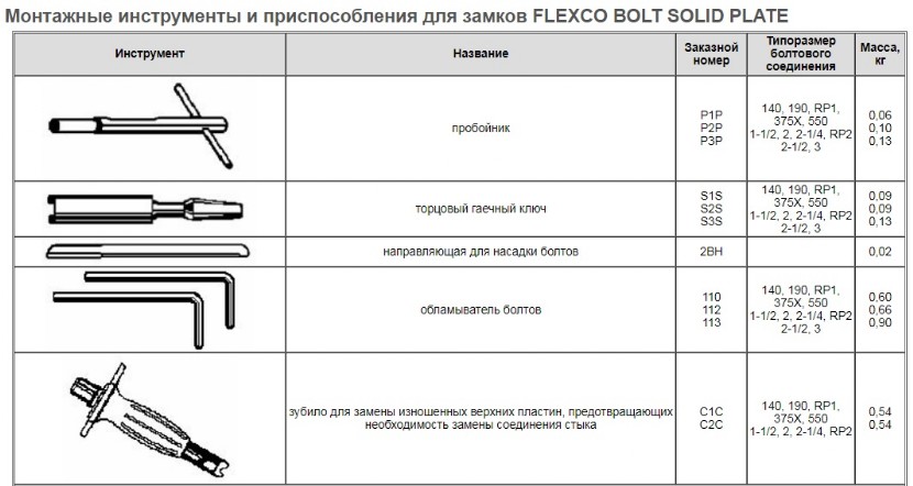 Замки Flexco Bolt Solid Plate Fastening System